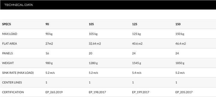Aura2 Square Reserve